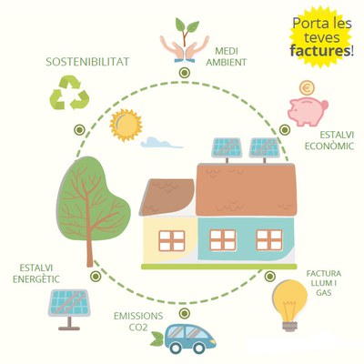 Taller: Entendre les factures (llum i gas) i consells per estalviar energia a la llar.