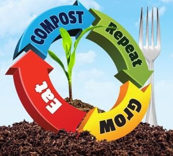 international compost awareness week icaw poster contest 2021