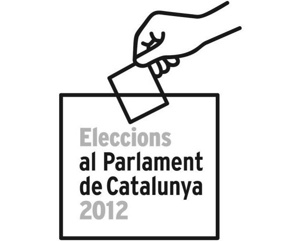 Gràfic de percentatge de vots a la ciutat
