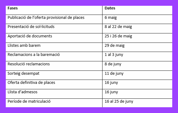 Calendari del procés