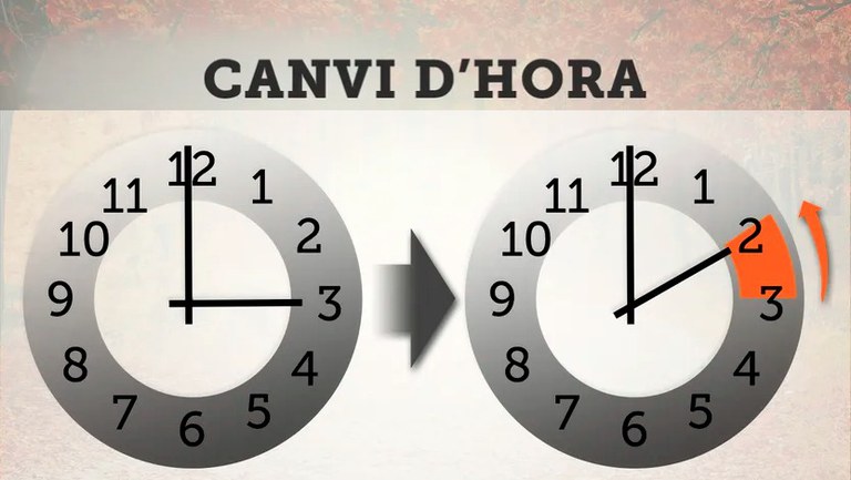Canvi d'hora.jpg