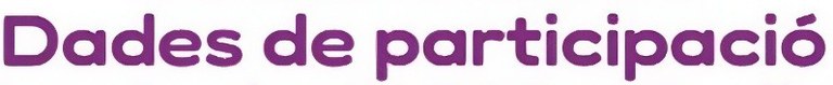 Dades de participació 