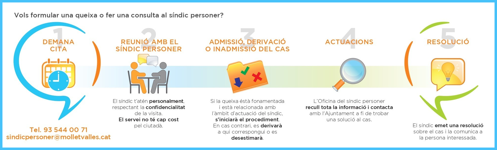 Síndic 2025.png