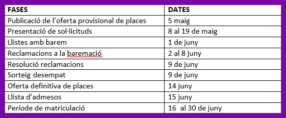 FASES-DATES.png