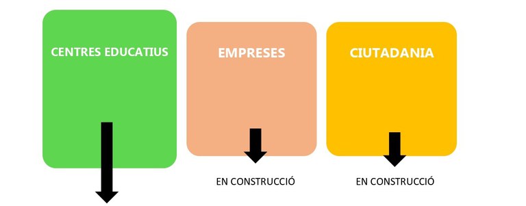 Informació Mollet Lab per a web. cal revisar (pàg. 10_superior).jpg