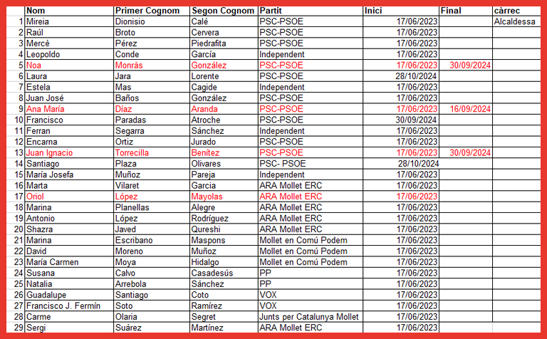 Legislatura 13.2.png