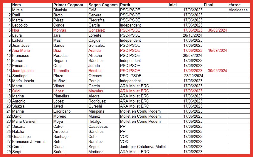 Legislatura 13.2.png