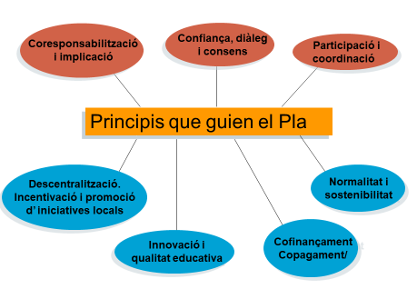 Principis pla.png