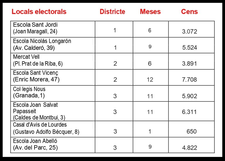 Quadre locals electorals europees 2024.jpg
