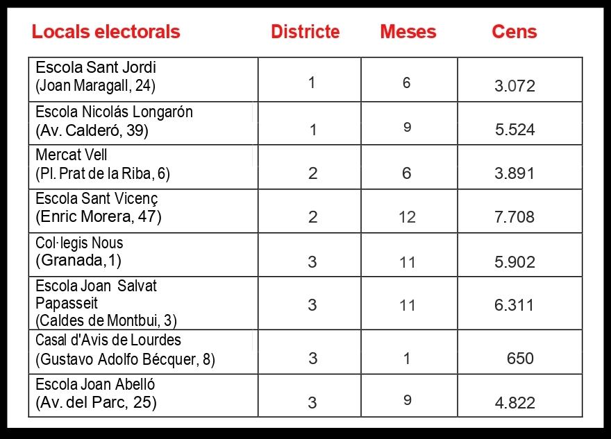 Quadre locals electorals europees 2024.jpg