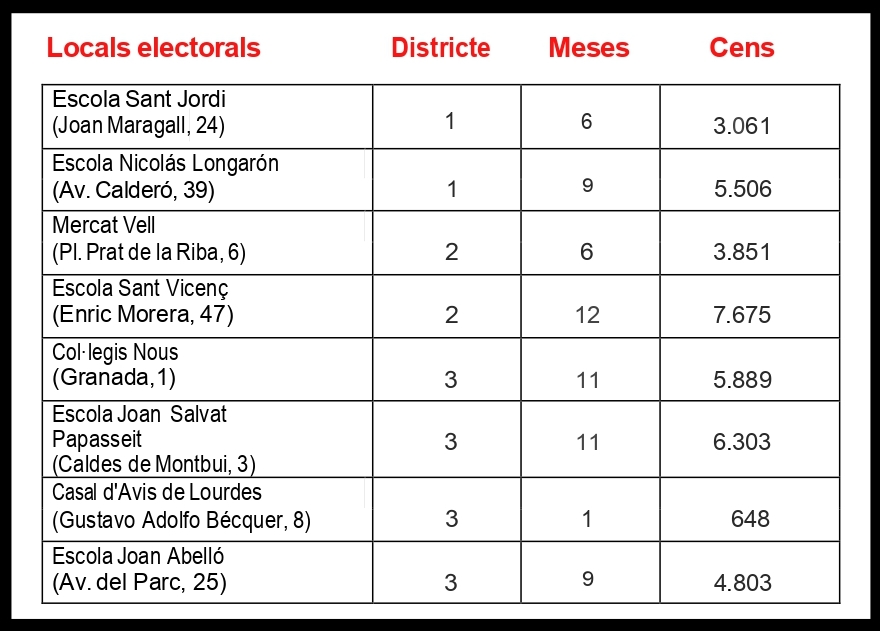 Quadre locals electorals.jpg