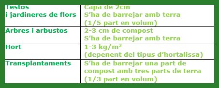 Taula compost.png
