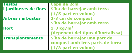 Taula compost.png