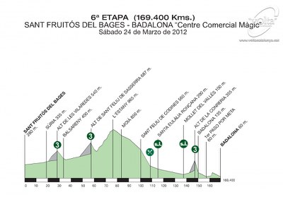 Volta Ciclista a Catalunya, 6a etapa, pas pel centre de Mollet.