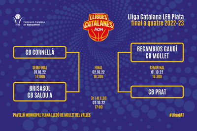 Lliga Nacional Catalana LEB Plata AON 2022.