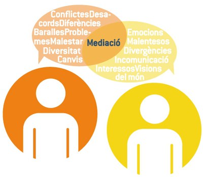 Què és i per a què serveix la Mediació?.