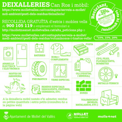 El uso del punto limpio de Mollet se incrementa un 30% durante el 2020 y bonifica 64.000 € de la tasa de basuras a la ciudadanía.