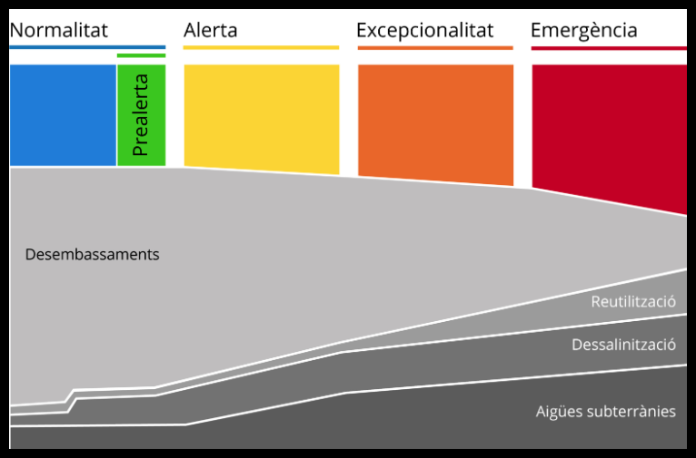 Portal sequera.png