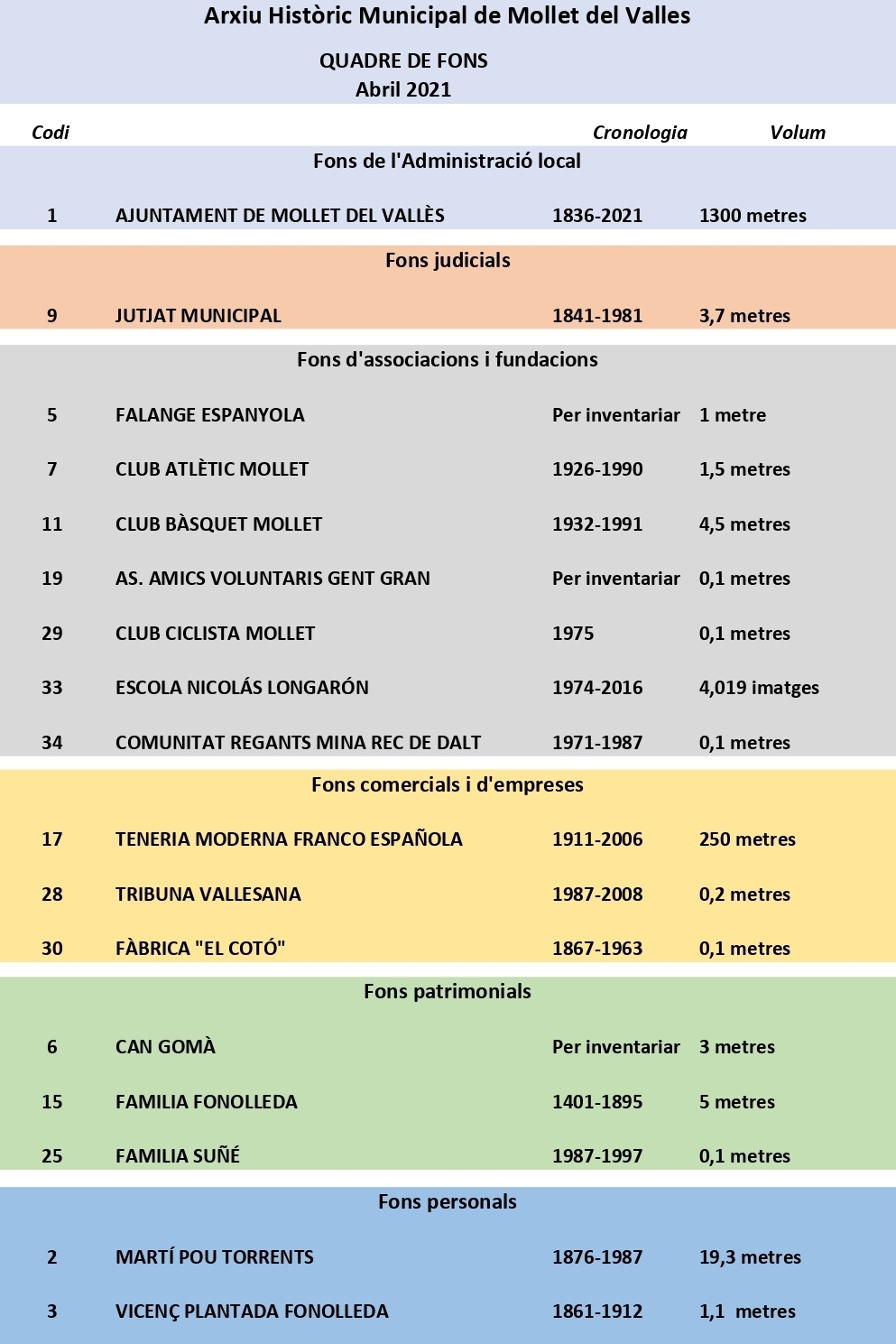 QUADRE DE FONS_20220314.A4_page-0001.jpg