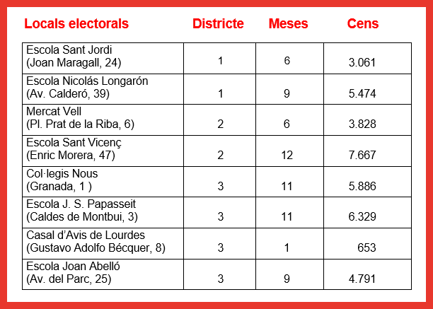 Quadre eleccions 23.png