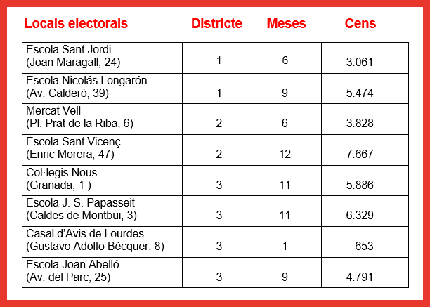 Quadre eleccions 23.png
