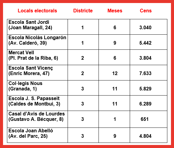 Quadre eleccions juliol 23.png