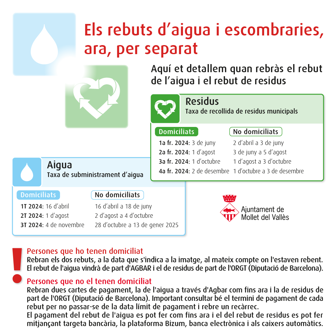 Rebuts aigua i residus.png