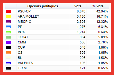 Totes les formacions.png